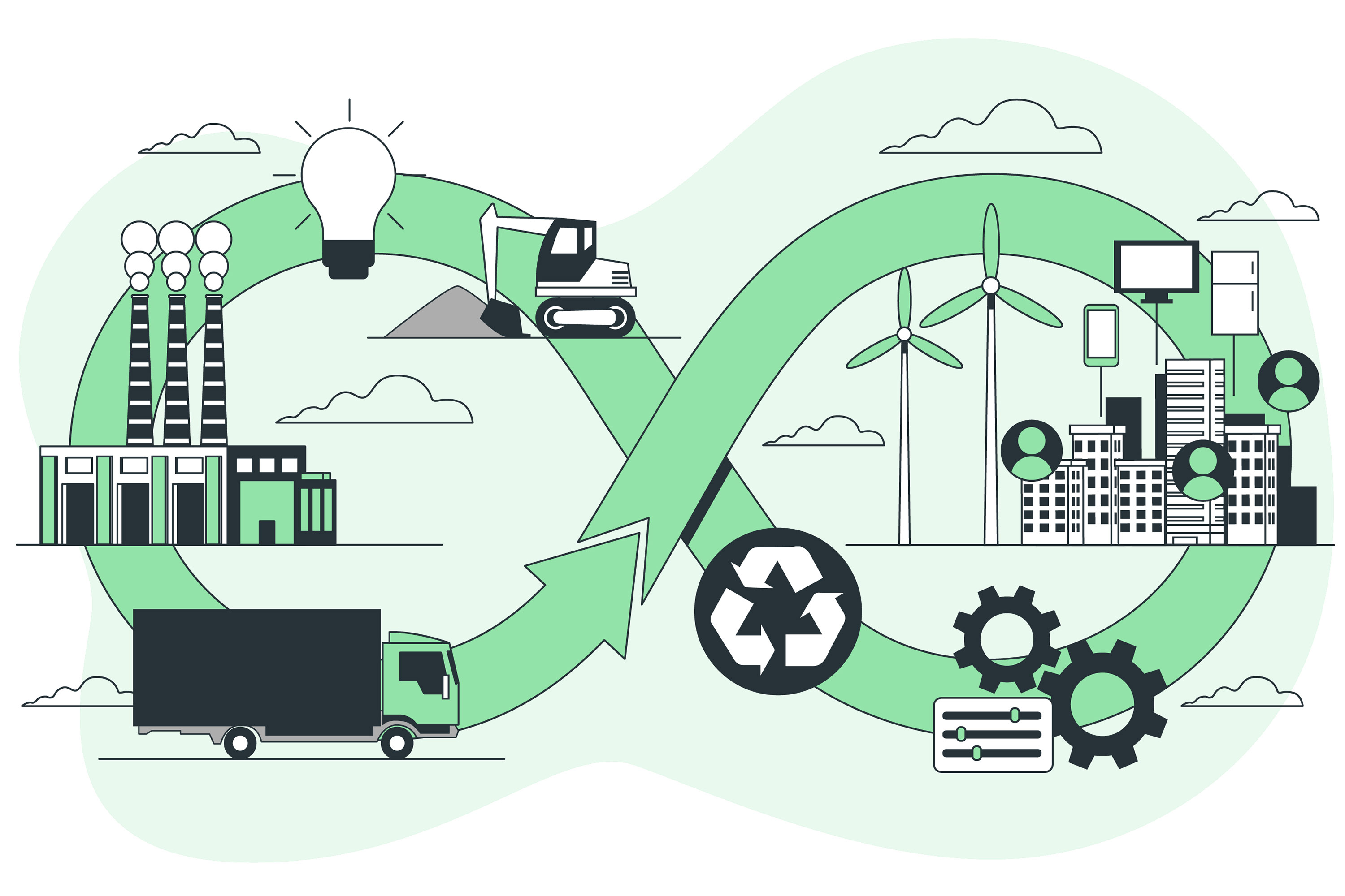 Green Supply Chain HORECA